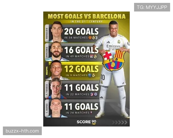 姆巴佩与同期巨星关键战决定力对比